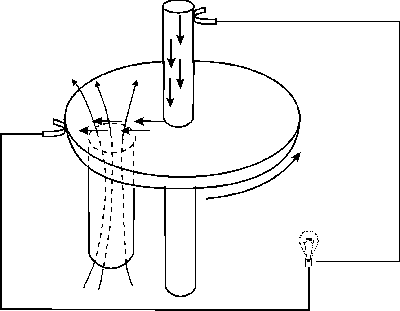 1. �bra